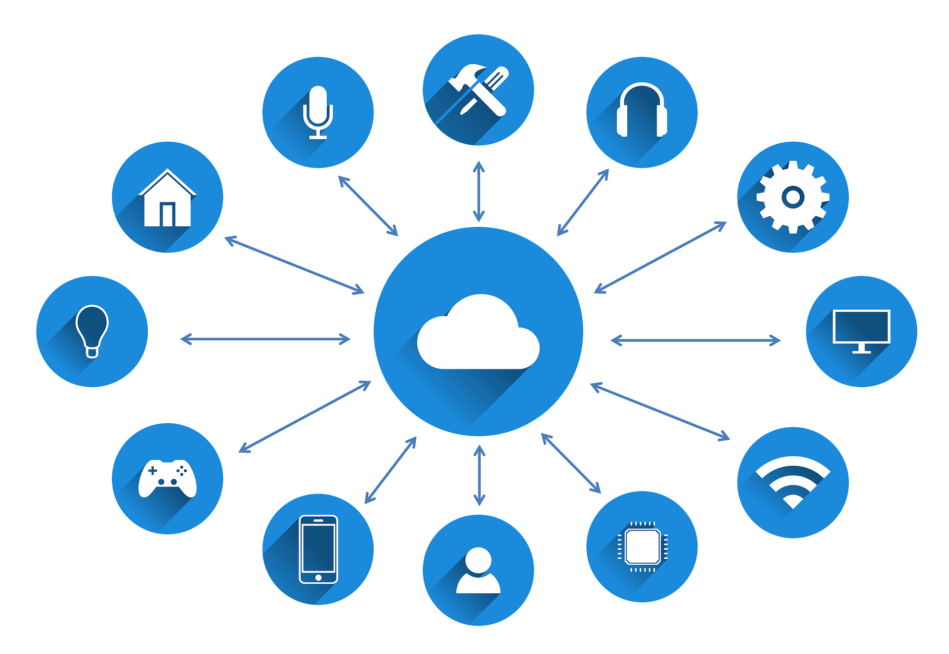 Layanan Cloud dan Manfaatnya bagi Startup dan UMKM